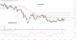 سهم أيان (2140) - 29 مايو