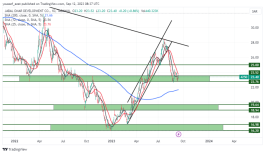 جبل عمر - 12 سبتمبر 2023