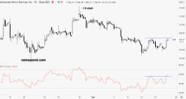 AMD Stock - September 16