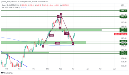 GOLD - 6 مارس 2023