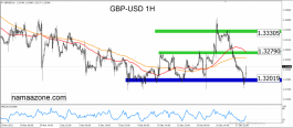 Pound to Dollar December 20