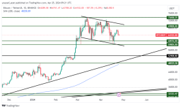 BTC - 25 ابريل 2024