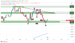 NASDAQ - 2 اكتوبر 2023