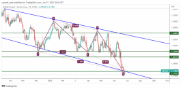 GBPCHF - 27 يونيو 2022