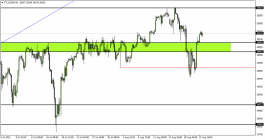 Dow Jones - August 23, 2021
