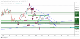 BTC - 19 يونيو 2022