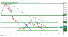 ETH - 16 اكتوبر 2022