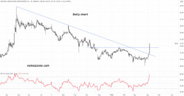 سهم نادك (6010) - 07 أبريل