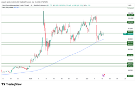 OIL - April 10, 2026