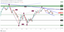 DOWJONES - 13 ابريل 2022