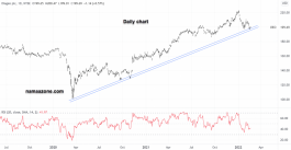 سهم دياجو - 21 فبراير