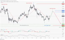 Ukrainian War and Bitcoin's Lifeline!!