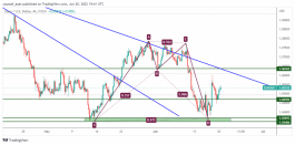 EURUSD - 20 يونيو 2022