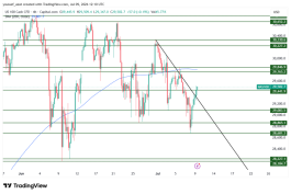 NASDAQ - July 9, 2026