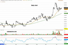 سهم رعاية (4005) - 19 أبريل