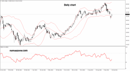 Apple stock - September 22