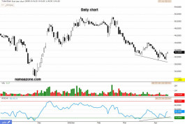 سهم جبسكو (2090) - 17 أبريل