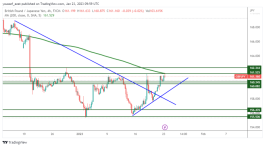 GBPJPY - 23 يناير 2023