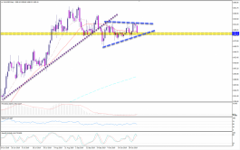 الذهب في مثلث متماثل