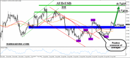 Australian dollar August 16