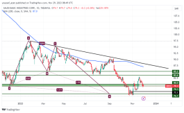 سابك - 29 نوفمبر 2023