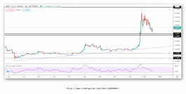 Technical look at Ripple