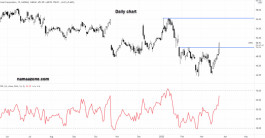 سهم إنتيل - 24 مارس