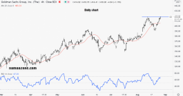 Golden Man Sachs Stock Update - August 26