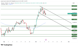 BTC - 10 اكتوبر 2025