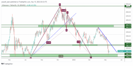 ETH-15 مايو 2022