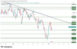 NASDAQ - April 2, 2026