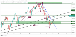 OIL - 28 يونيو 2022