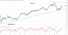 سهم أوتوماتيك داتا بروسيسنج - 30 مارس