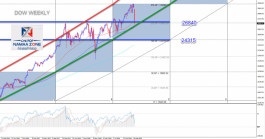 مؤشر الداو جونز يلامس دعم مهم