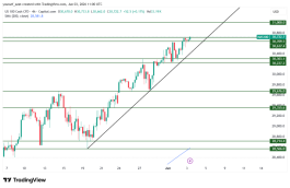 NASDAQ - 3 يونيو 2026