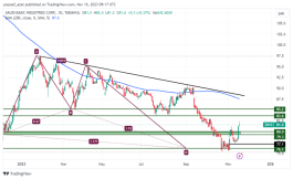 سابك - 16 نوفمبر 2023