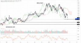 سهم أبل - 13 يونيه