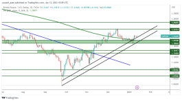 GBPUSD - 12 يناير 2023