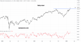سهم فيليب موريس الدولية - 14 فبراير