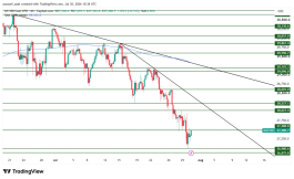 NASDAQ - July 30, 2026