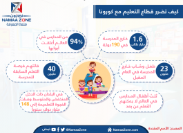 إنفوجرافيك: كيف تضرر قطاع التعليم مع كورونا‎