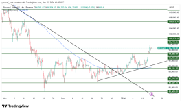 BTC - January 15, 2026