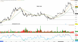 سهم المتقدمة 2330 - 16مايو