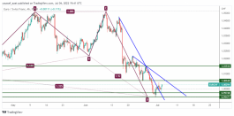 EURCHF - 4 يوليو 2022