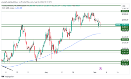 GOLD - 4 سبتمبر 2024
