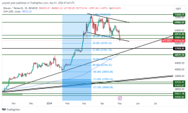 BTC - 1 مايو 2024