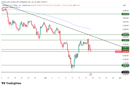 GOLD - June 18, 2026