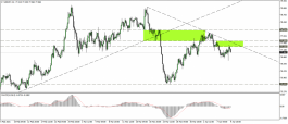 New Zealand Technical Analysis