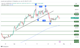 GOLD - 29 ابريل 2024