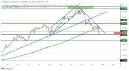 USDJPY - 21 ديسمبر 2022